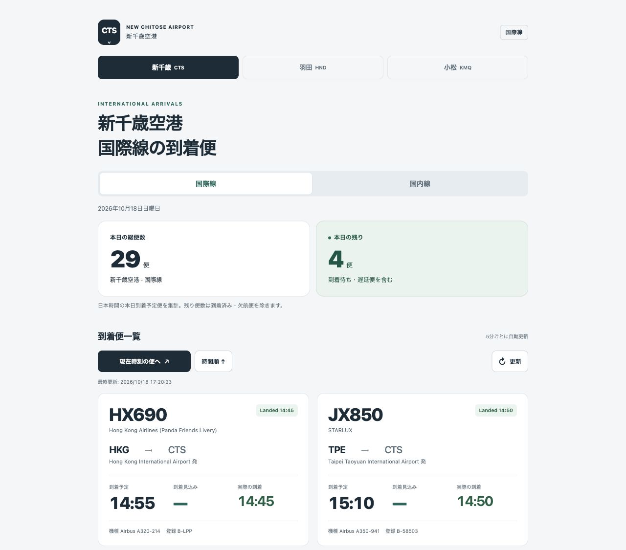 新千歳空港の国際線到着便一覧。便名、到着予定時刻と実際の到着時刻を表示